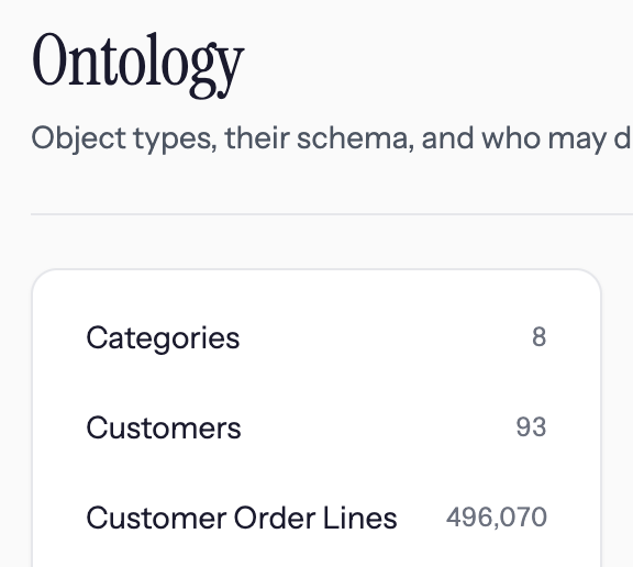 The ontology view, mapping how source systems connect.