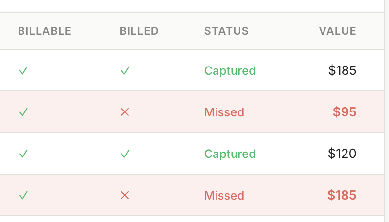 Billing assessment table showing captured and missed billing items